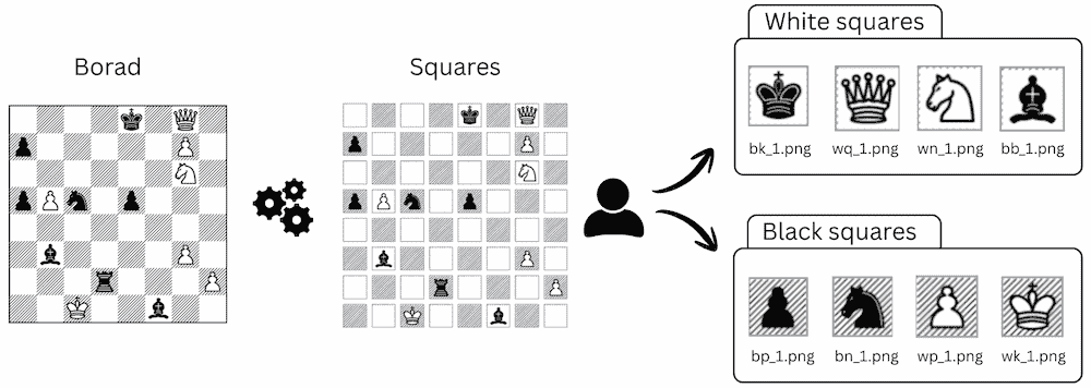 Chess board labeling process