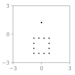 dot on square