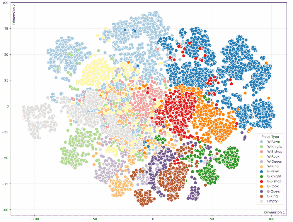 t-SNE projection of autoencoder embeddings