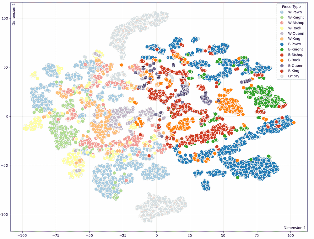 t-SNE projection of SimCLR embeddings