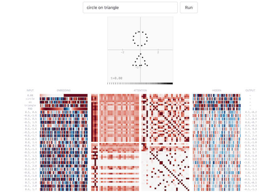 How a Diffusion Transformer Generates Shapes from Text